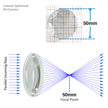 lenses-spherical-bi-convex-50-mm-diameter-50mm lenses-spherical-bi-convex-50-mm-diameter-50mm