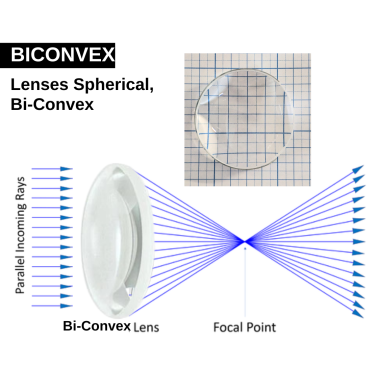 lenses-spherical-bi-convex-38-mm-diameter-500mm