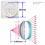 lenses-spherical-unmounted-bi-concave-50-mm-diameter-fl-1000-mm