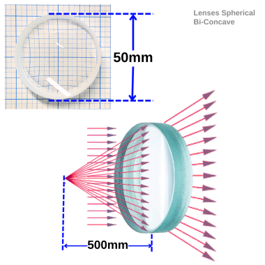 lenses-spherical-unmounted-bi-concave-50-mm-diameter-fl-500-mm